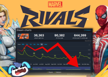 Marvel Rivals Spielerzahlen 2026