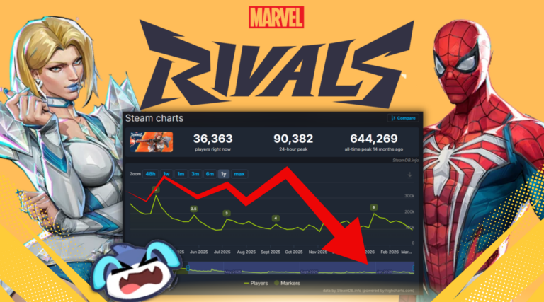 Marvel Rivals Spielerzahlen 2026