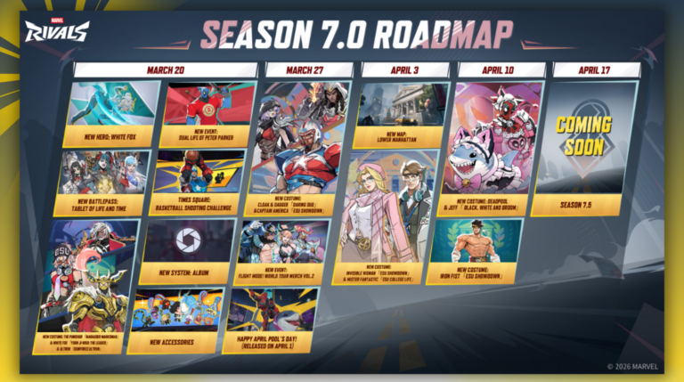 Marvel Rivals Season 7.0 Roadmap