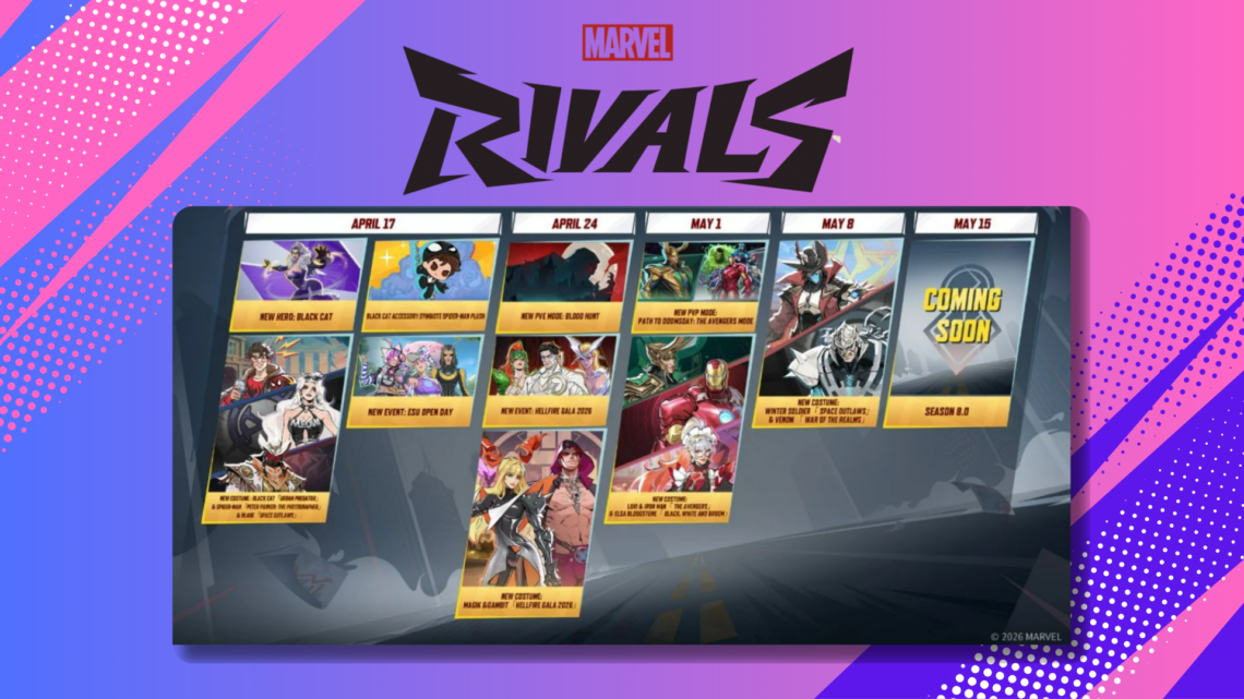 Marvel Rivals Season 7.5 Roadmap